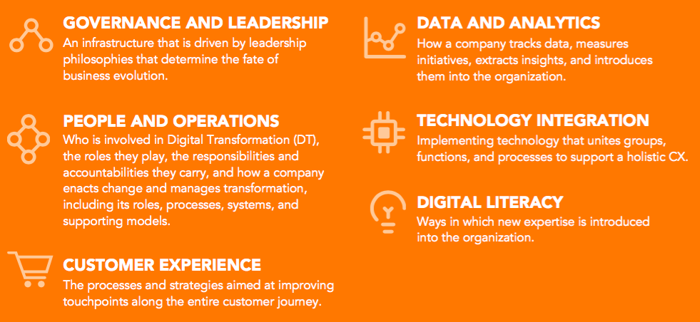 [New Report] The Six Stages of Digital Transformation – Jaimy Szymanski